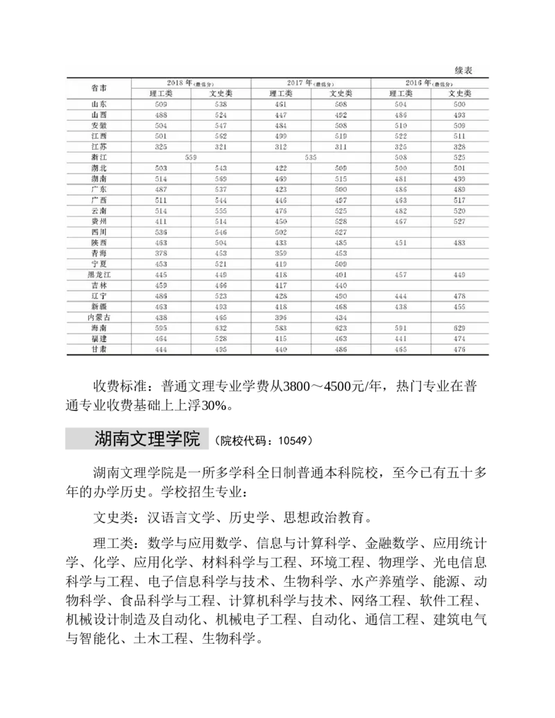 高考志愿填报手册(2019年版)_必看高考志愿填报指南课程（价值5999）_张雪峰高考志愿填报合集_张雪峰高考志愿填报必读，让孩子的每一分都不浪费!(1)_高考志愿填报购买资料