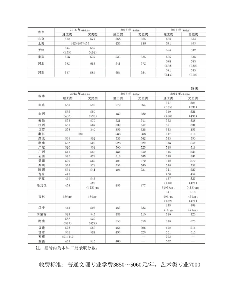 高考志愿填报手册(2019年版)_必看高考志愿填报指南课程（价值5999）_张雪峰高考志愿填报合集_张雪峰高考志愿填报必读，让孩子的每一分都不浪费!(1)_高考志愿填报购买资料