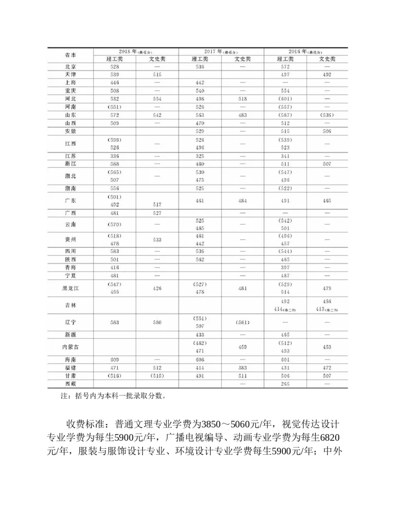 高考志愿填报手册(2019年版)_必看高考志愿填报指南课程（价值5999）_张雪峰高考志愿填报合集_张雪峰高考志愿填报必读，让孩子的每一分都不浪费!(1)_高考志愿填报购买资料
