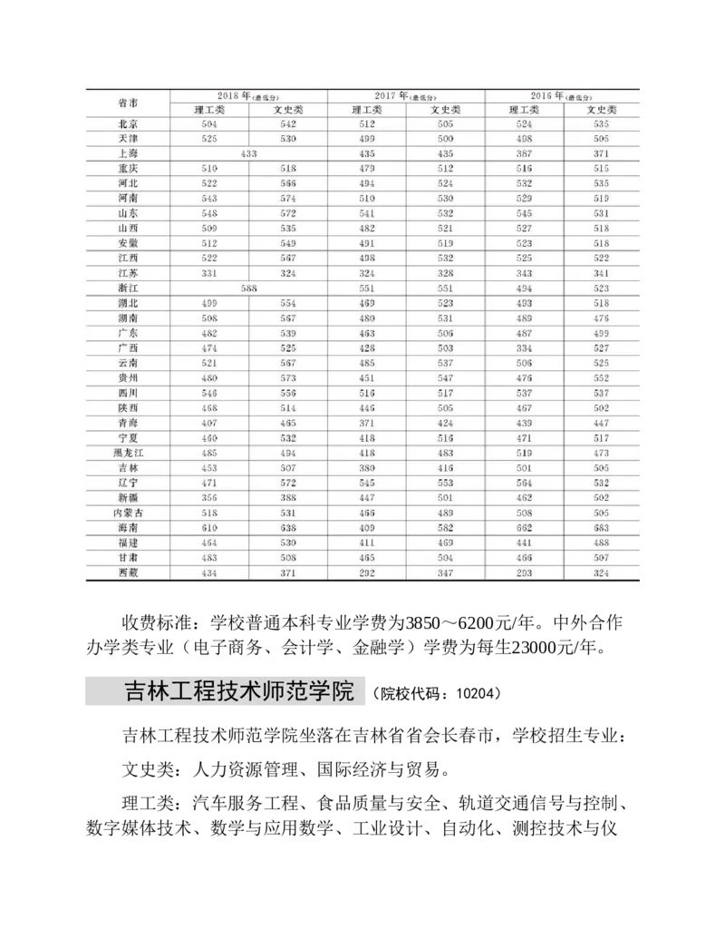 高考志愿填报手册(2019年版)_必看高考志愿填报指南课程（价值5999）_张雪峰高考志愿填报合集_张雪峰高考志愿填报必读，让孩子的每一分都不浪费!(1)_高考志愿填报购买资料