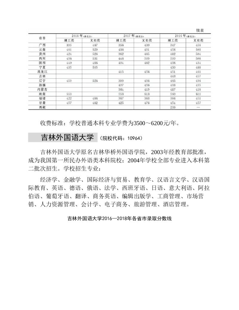 高考志愿填报手册(2019年版)_必看高考志愿填报指南课程（价值5999）_张雪峰高考志愿填报合集_张雪峰高考志愿填报必读，让孩子的每一分都不浪费!(1)_高考志愿填报购买资料