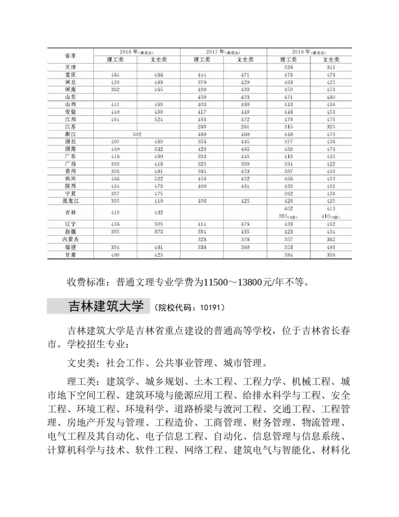 高考志愿填报手册(2019年版)_必看高考志愿填报指南课程（价值5999）_张雪峰高考志愿填报合集_张雪峰高考志愿填报必读，让孩子的每一分都不浪费!(1)_高考志愿填报购买资料