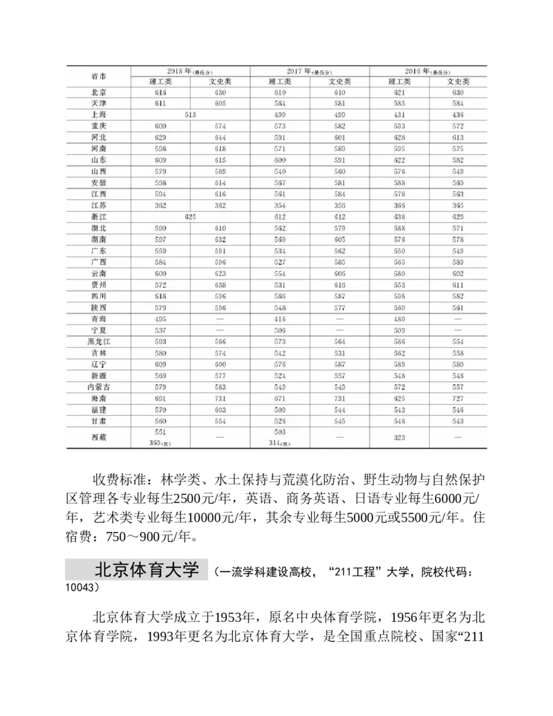 高考志愿填报手册(2019年版)_必看高考志愿填报指南课程（价值5999）_张雪峰高考志愿填报合集_张雪峰高考志愿填报必读，让孩子的每一分都不浪费!(1)_高考志愿填报购买资料