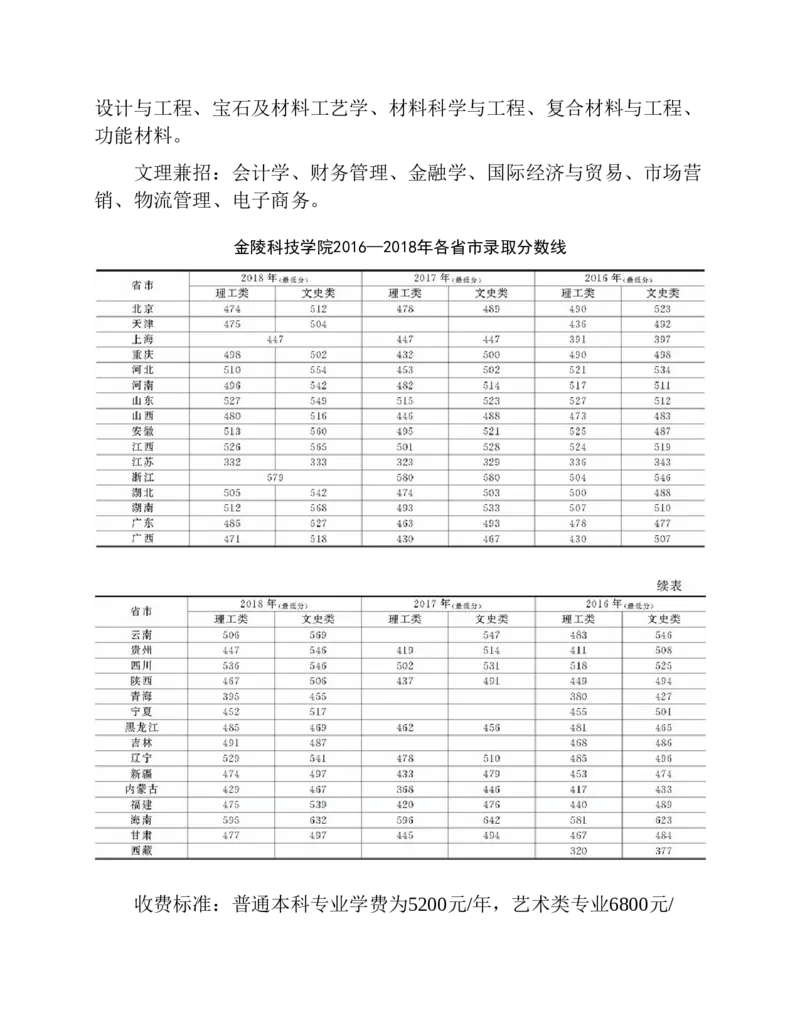 高考志愿填报手册(2019年版)_必看高考志愿填报指南课程（价值5999）_张雪峰高考志愿填报合集_张雪峰高考志愿填报必读，让孩子的每一分都不浪费!(1)_高考志愿填报购买资料