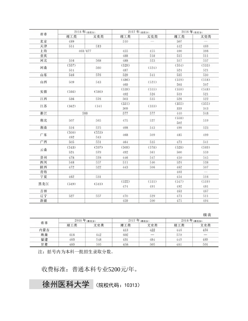 高考志愿填报手册(2019年版)_必看高考志愿填报指南课程（价值5999）_张雪峰高考志愿填报合集_张雪峰高考志愿填报必读，让孩子的每一分都不浪费!(1)_高考志愿填报购买资料