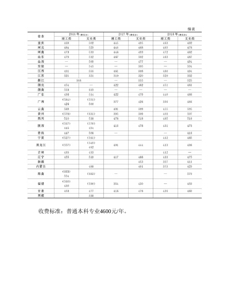 高考志愿填报手册(2019年版)_必看高考志愿填报指南课程（价值5999）_张雪峰高考志愿填报合集_张雪峰高考志愿填报必读，让孩子的每一分都不浪费!(1)_高考志愿填报购买资料