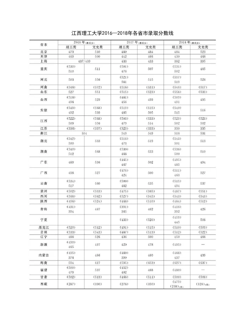 高考志愿填报手册(2019年版)_必看高考志愿填报指南课程（价值5999）_张雪峰高考志愿填报合集_张雪峰高考志愿填报必读，让孩子的每一分都不浪费!(1)_高考志愿填报购买资料