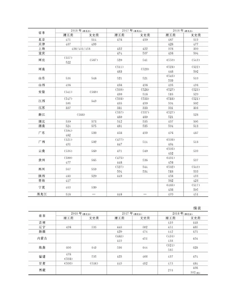 高考志愿填报手册(2019年版)_必看高考志愿填报指南课程（价值5999）_张雪峰高考志愿填报合集_张雪峰高考志愿填报必读，让孩子的每一分都不浪费!(1)_高考志愿填报购买资料