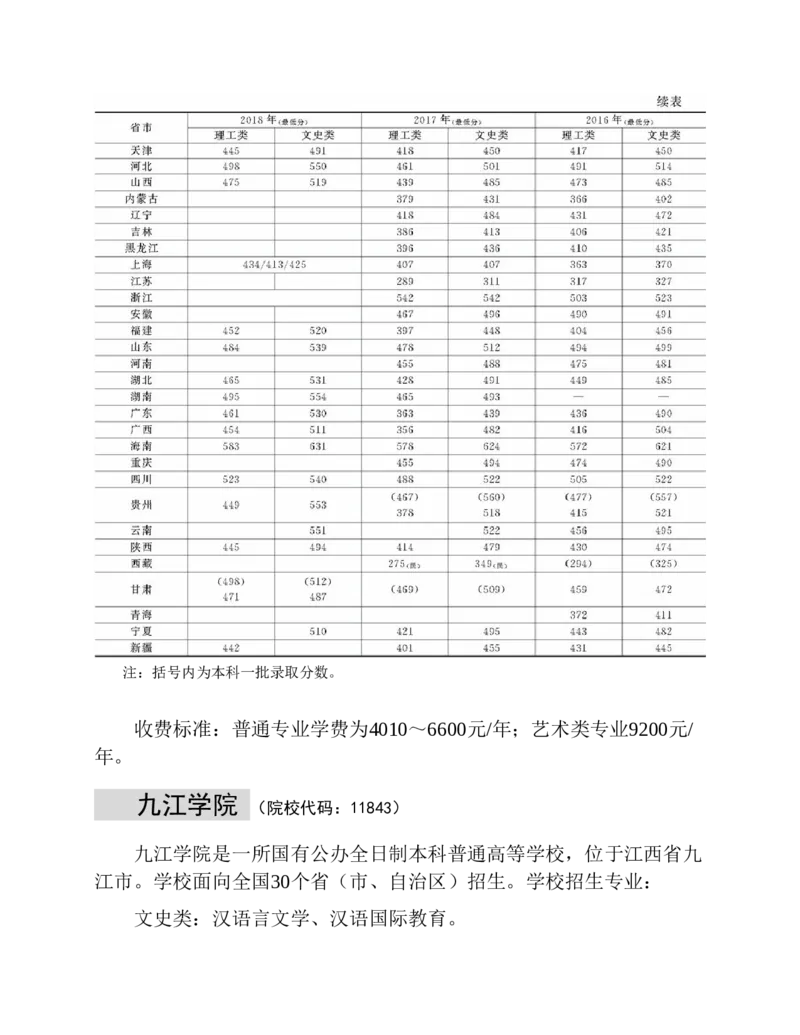高考志愿填报手册(2019年版)_必看高考志愿填报指南课程（价值5999）_张雪峰高考志愿填报合集_张雪峰高考志愿填报必读，让孩子的每一分都不浪费!(1)_高考志愿填报购买资料