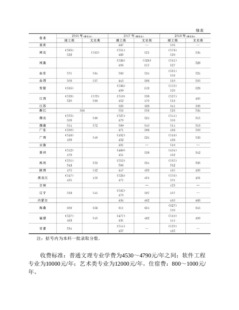高考志愿填报手册(2019年版)_必看高考志愿填报指南课程（价值5999）_张雪峰高考志愿填报合集_张雪峰高考志愿填报必读，让孩子的每一分都不浪费!(1)_高考志愿填报购买资料