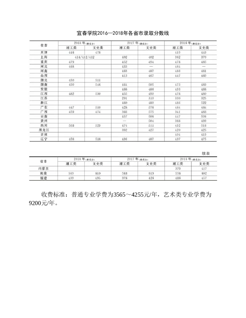 高考志愿填报手册(2019年版)_必看高考志愿填报指南课程（价值5999）_张雪峰高考志愿填报合集_张雪峰高考志愿填报必读，让孩子的每一分都不浪费!(1)_高考志愿填报购买资料