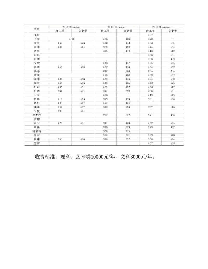 高考志愿填报手册(2019年版)_必看高考志愿填报指南课程（价值5999）_张雪峰高考志愿填报合集_张雪峰高考志愿填报必读，让孩子的每一分都不浪费!(1)_高考志愿填报购买资料