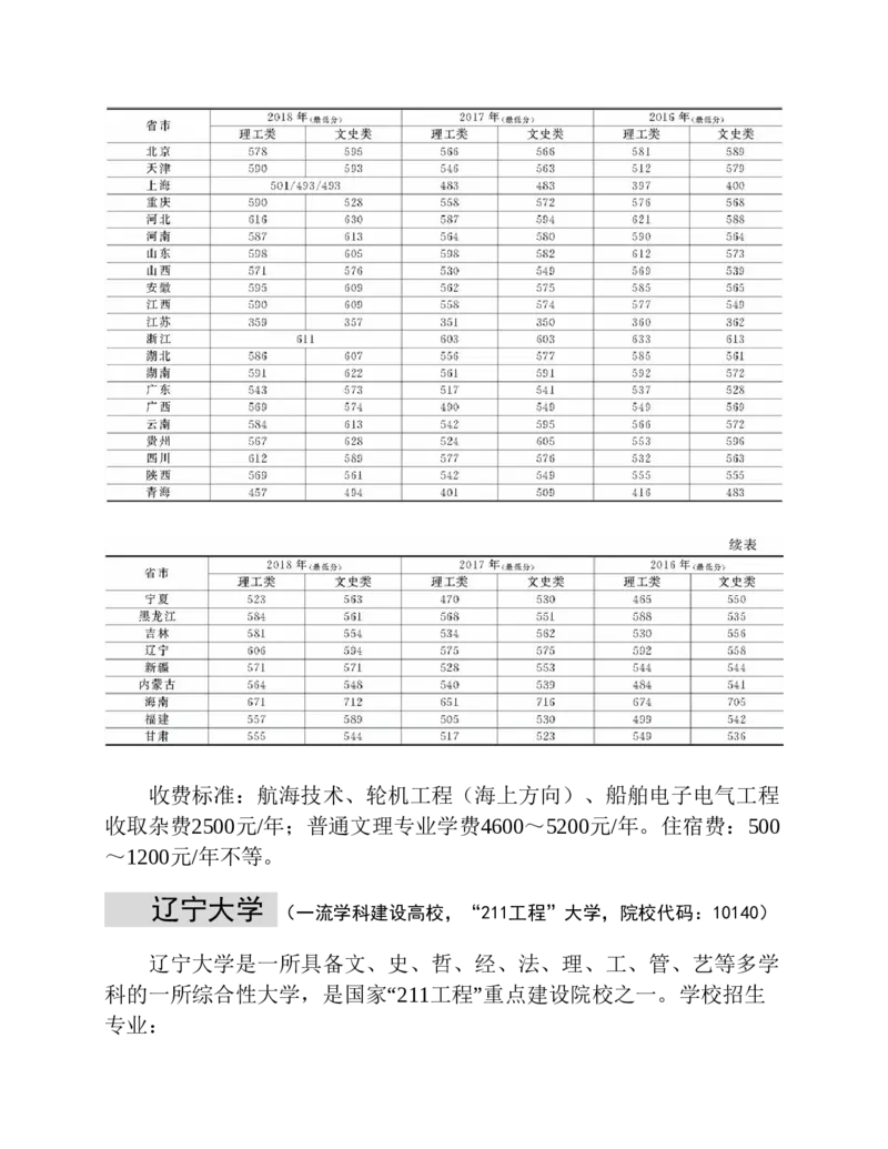 高考志愿填报手册(2019年版)_必看高考志愿填报指南课程（价值5999）_张雪峰高考志愿填报合集_张雪峰高考志愿填报必读，让孩子的每一分都不浪费!(1)_高考志愿填报购买资料