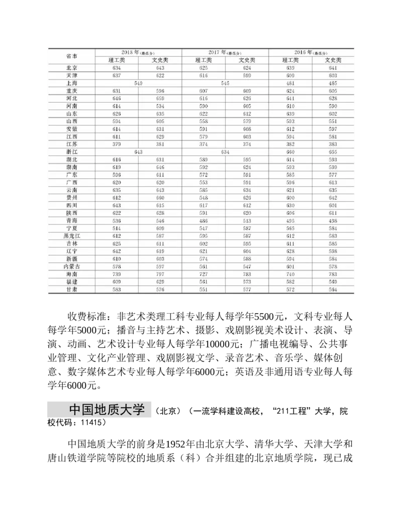 高考志愿填报手册(2019年版)_必看高考志愿填报指南课程（价值5999）_张雪峰高考志愿填报合集_张雪峰高考志愿填报必读，让孩子的每一分都不浪费!(1)_高考志愿填报购买资料