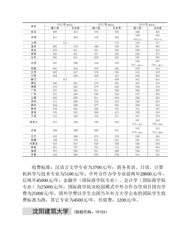 高考志愿填报手册(2019年版)_必看高考志愿填报指南课程（价值5999）_张雪峰高考志愿填报合集_张雪峰高考志愿填报必读，让孩子的每一分都不浪费!(1)_高考志愿填报购买资料
