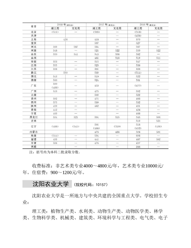 高考志愿填报手册(2019年版)_必看高考志愿填报指南课程（价值5999）_张雪峰高考志愿填报合集_张雪峰高考志愿填报必读，让孩子的每一分都不浪费!(1)_高考志愿填报购买资料