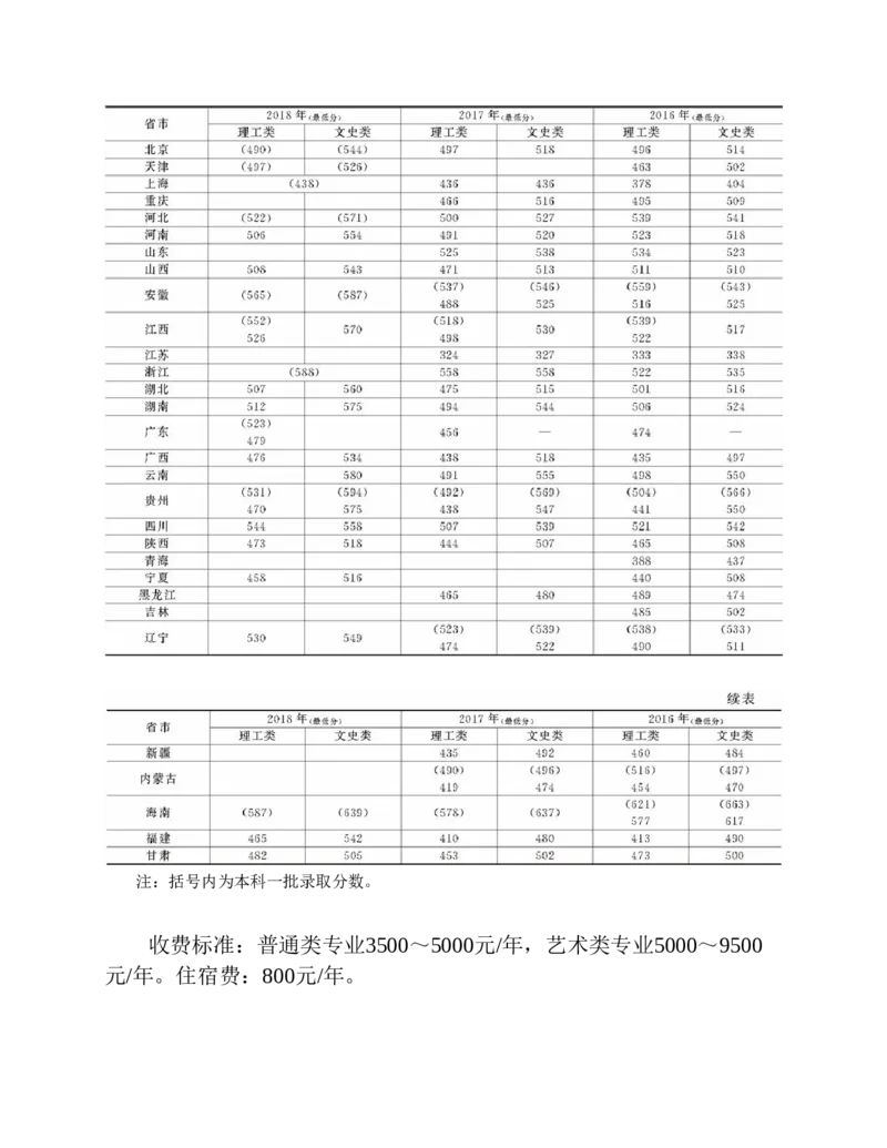 高考志愿填报手册(2019年版)_必看高考志愿填报指南课程（价值5999）_张雪峰高考志愿填报合集_张雪峰高考志愿填报必读，让孩子的每一分都不浪费!(1)_高考志愿填报购买资料