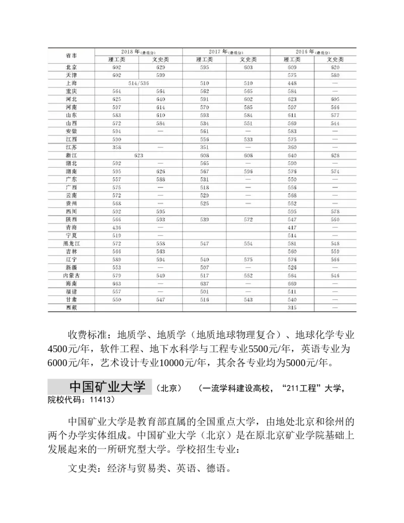 高考志愿填报手册(2019年版)_必看高考志愿填报指南课程（价值5999）_张雪峰高考志愿填报合集_张雪峰高考志愿填报必读，让孩子的每一分都不浪费!(1)_高考志愿填报购买资料