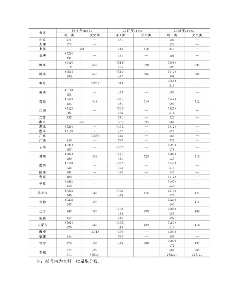 高考志愿填报手册(2019年版)_必看高考志愿填报指南课程（价值5999）_张雪峰高考志愿填报合集_张雪峰高考志愿填报必读，让孩子的每一分都不浪费!(1)_高考志愿填报购买资料