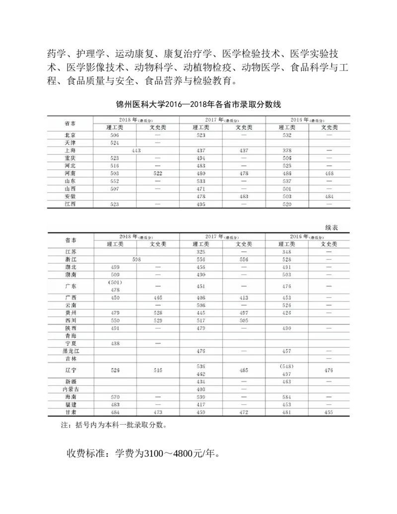 高考志愿填报手册(2019年版)_必看高考志愿填报指南课程（价值5999）_张雪峰高考志愿填报合集_张雪峰高考志愿填报必读，让孩子的每一分都不浪费!(1)_高考志愿填报购买资料