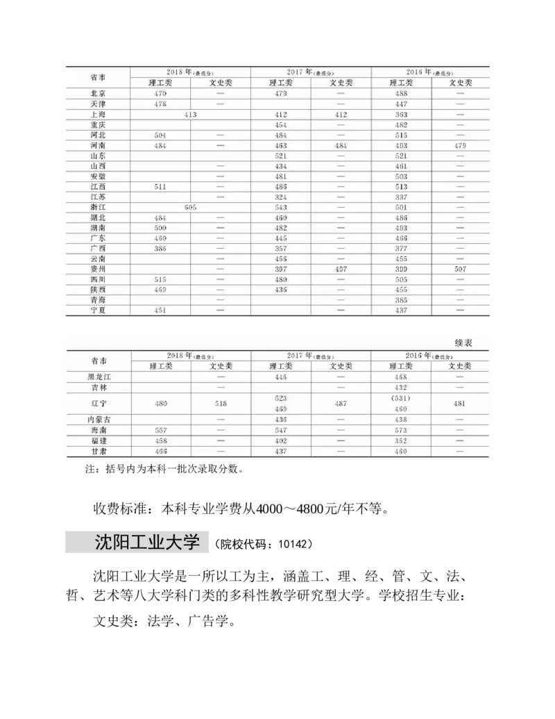 高考志愿填报手册(2019年版)_必看高考志愿填报指南课程（价值5999）_张雪峰高考志愿填报合集_张雪峰高考志愿填报必读，让孩子的每一分都不浪费!(1)_高考志愿填报购买资料