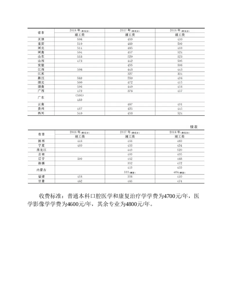 高考志愿填报手册(2019年版)_必看高考志愿填报指南课程（价值5999）_张雪峰高考志愿填报合集_张雪峰高考志愿填报必读，让孩子的每一分都不浪费!(1)_高考志愿填报购买资料
