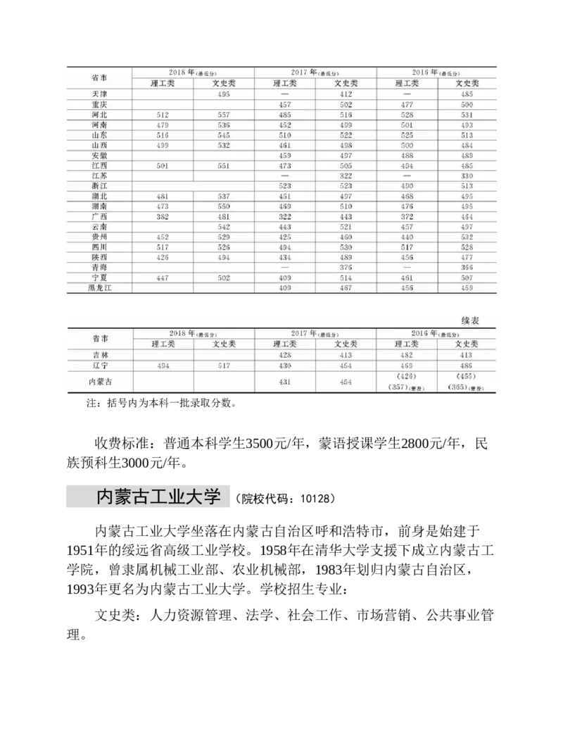 高考志愿填报手册(2019年版)_必看高考志愿填报指南课程（价值5999）_张雪峰高考志愿填报合集_张雪峰高考志愿填报必读，让孩子的每一分都不浪费!(1)_高考志愿填报购买资料