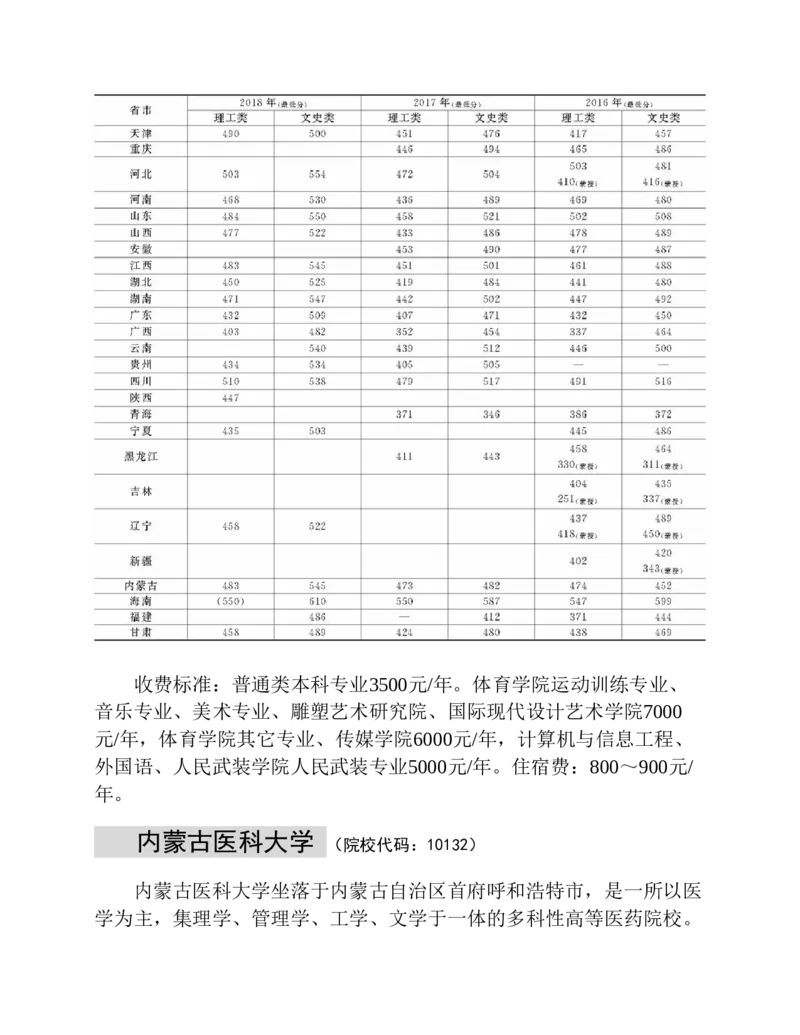 高考志愿填报手册(2019年版)_必看高考志愿填报指南课程（价值5999）_张雪峰高考志愿填报合集_张雪峰高考志愿填报必读，让孩子的每一分都不浪费!(1)_高考志愿填报购买资料
