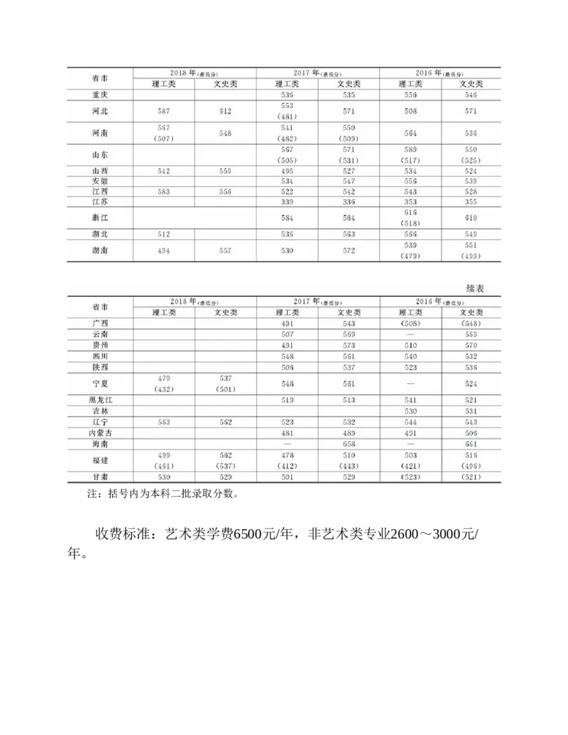 高考志愿填报手册(2019年版)_必看高考志愿填报指南课程（价值5999）_张雪峰高考志愿填报合集_张雪峰高考志愿填报必读，让孩子的每一分都不浪费!(1)_高考志愿填报购买资料