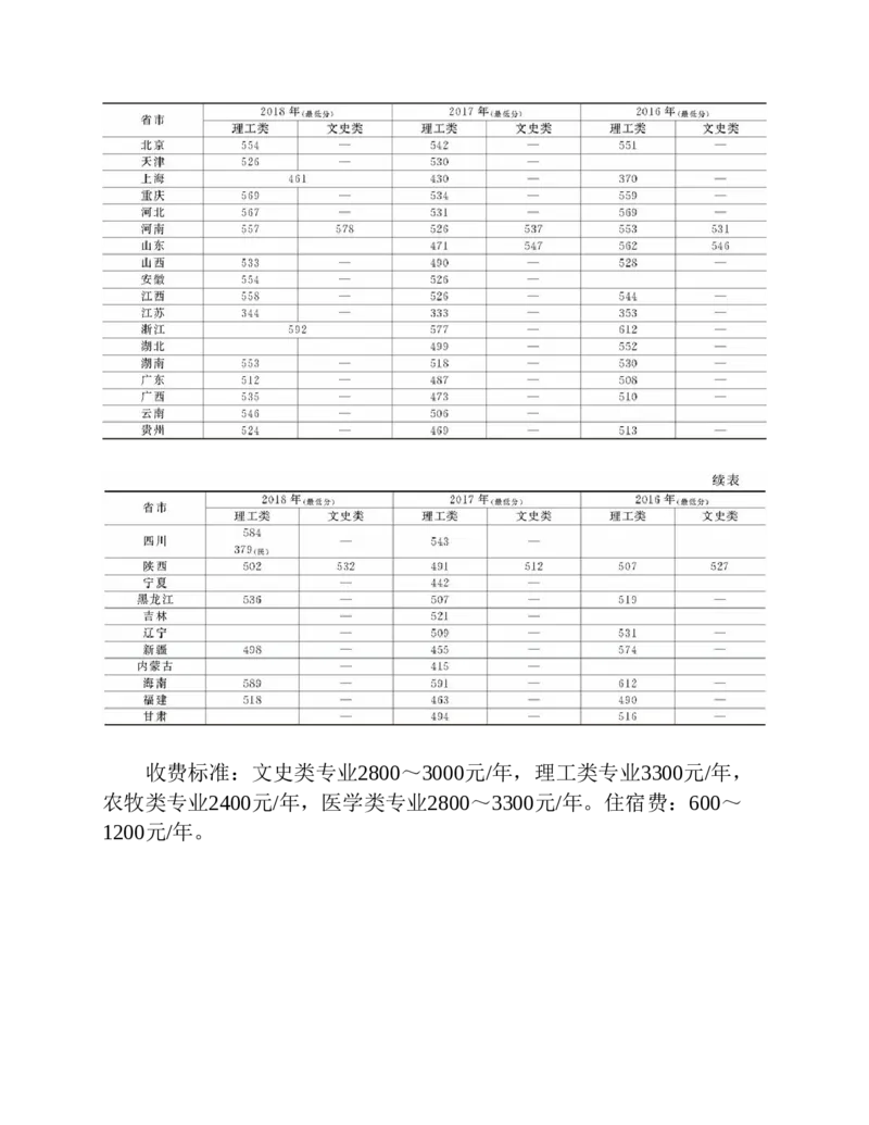 高考志愿填报手册(2019年版)_必看高考志愿填报指南课程（价值5999）_张雪峰高考志愿填报合集_张雪峰高考志愿填报必读，让孩子的每一分都不浪费!(1)_高考志愿填报购买资料