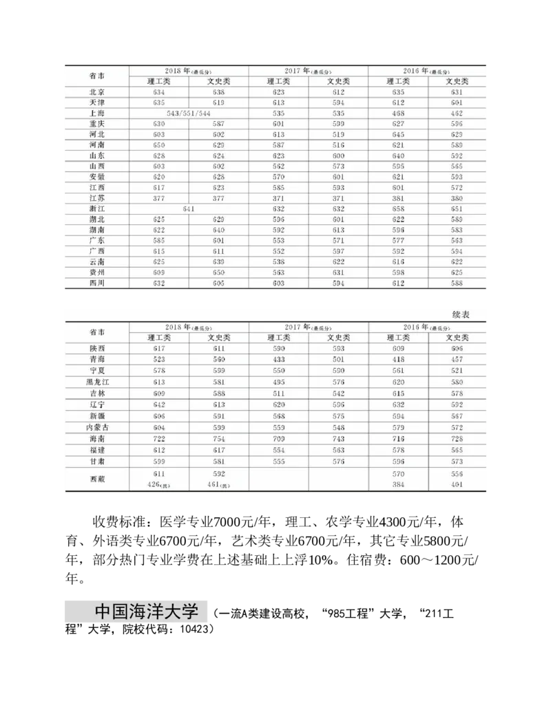 高考志愿填报手册(2019年版)_必看高考志愿填报指南课程（价值5999）_张雪峰高考志愿填报合集_张雪峰高考志愿填报必读，让孩子的每一分都不浪费!(1)_高考志愿填报购买资料