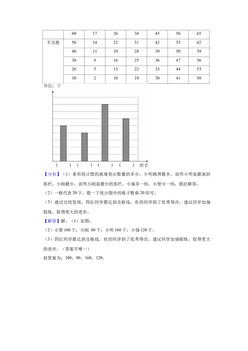 第八单元数据的收集和整理（一）（教师版）-二年级数学下册单元复习讲义（苏教版）_二年级数学下册（苏教版）_第四套_知识总结