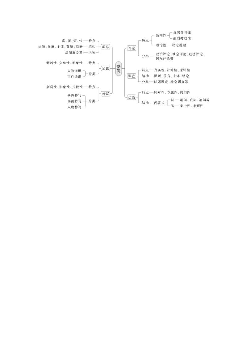 板块一　学案5　分析文本特色(实用类)&mdash;&mdash;关注&ldquo;两体&rdquo;，&ldquo;篇&rdquo;&ldquo;类&rdquo;结合_01高考语文_5.22025年新高考资料_2025新高考一轮复习语文_2025语文大一轮复习讲义学生用书Word版文档