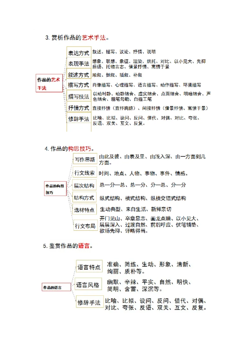 第06讲微写作（讲义）（原卷版）_01高考语文_新高考复习资料_2024年新高考资料_一轮复习资料_高考语文一轮复习讲练测（课件+讲义+练习）（新高考）_第四部分写作