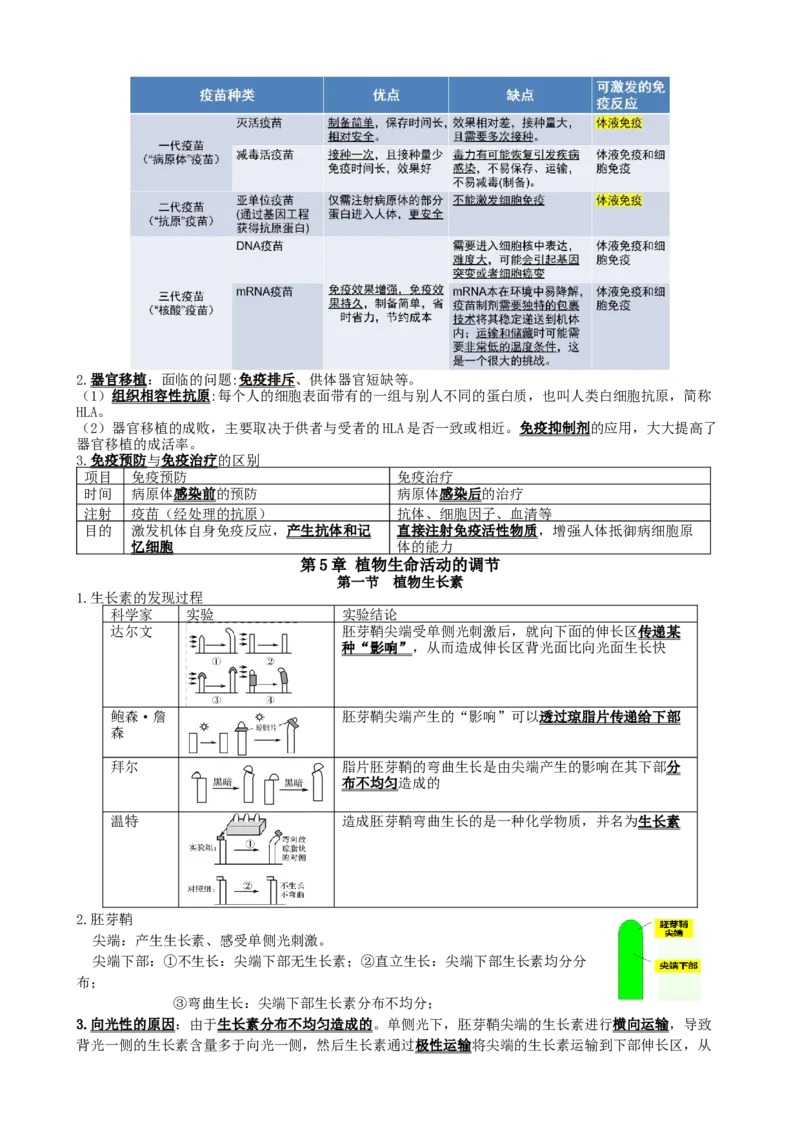 高三生物一轮复习知识点总结：选择性必修1_高中九科知识点归纳。_人教版高中Word电子版试卷练习试题知识点全科_高中生物试卷习题_生物选修_选修1