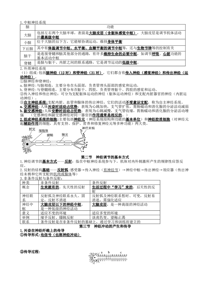 高三生物一轮复习知识点总结：选择性必修1_高中九科知识点归纳。_人教版高中Word电子版试卷练习试题知识点全科_高中生物试卷习题_生物选修_选修1