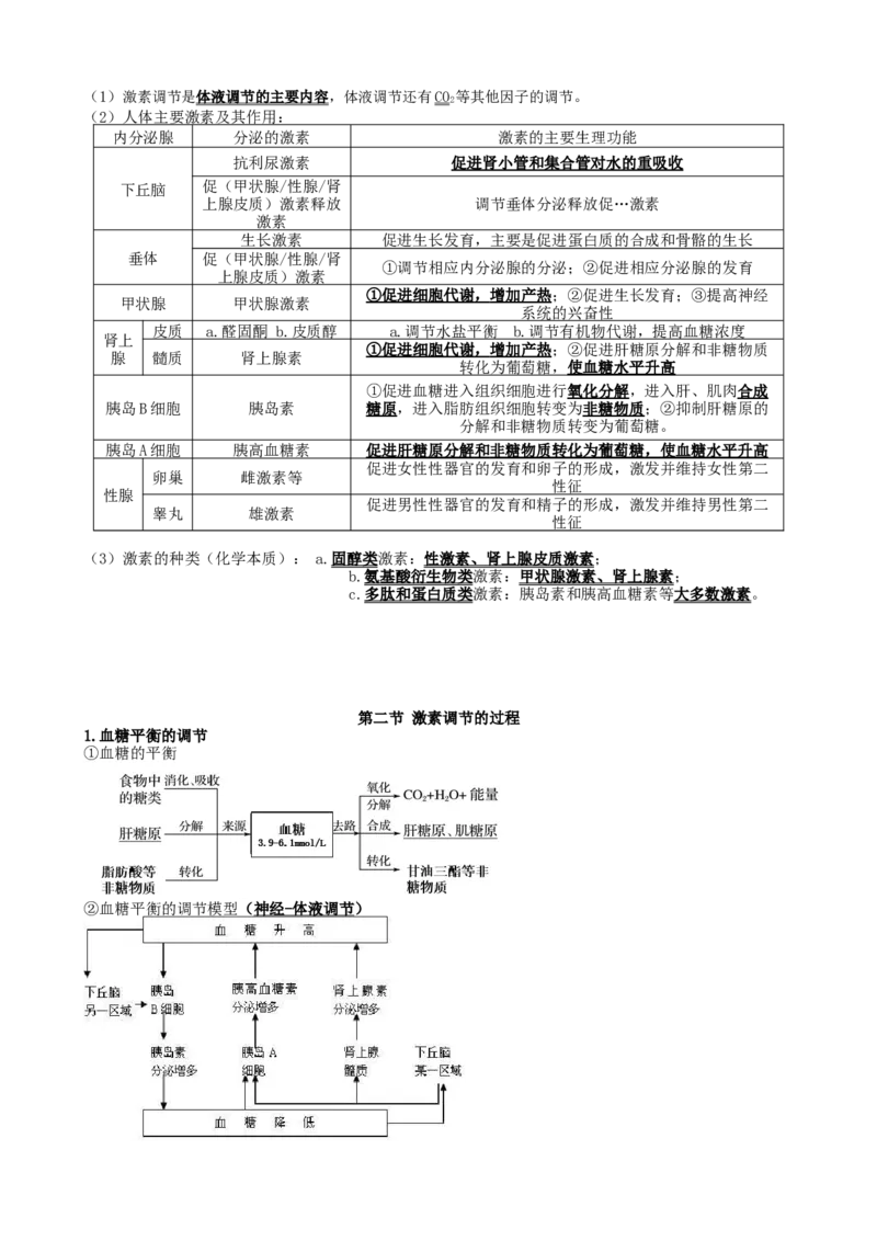 高三生物一轮复习知识点总结：选择性必修1_高中九科知识点归纳。_人教版高中Word电子版试卷练习试题知识点全科_高中生物试卷习题_生物选修_选修1