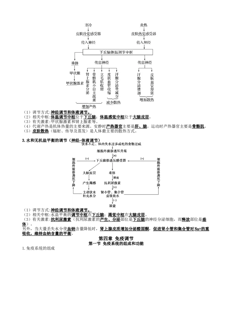 高三生物一轮复习知识点总结：选择性必修1_高中九科知识点归纳。_人教版高中Word电子版试卷练习试题知识点全科_高中生物试卷习题_生物选修_选修1