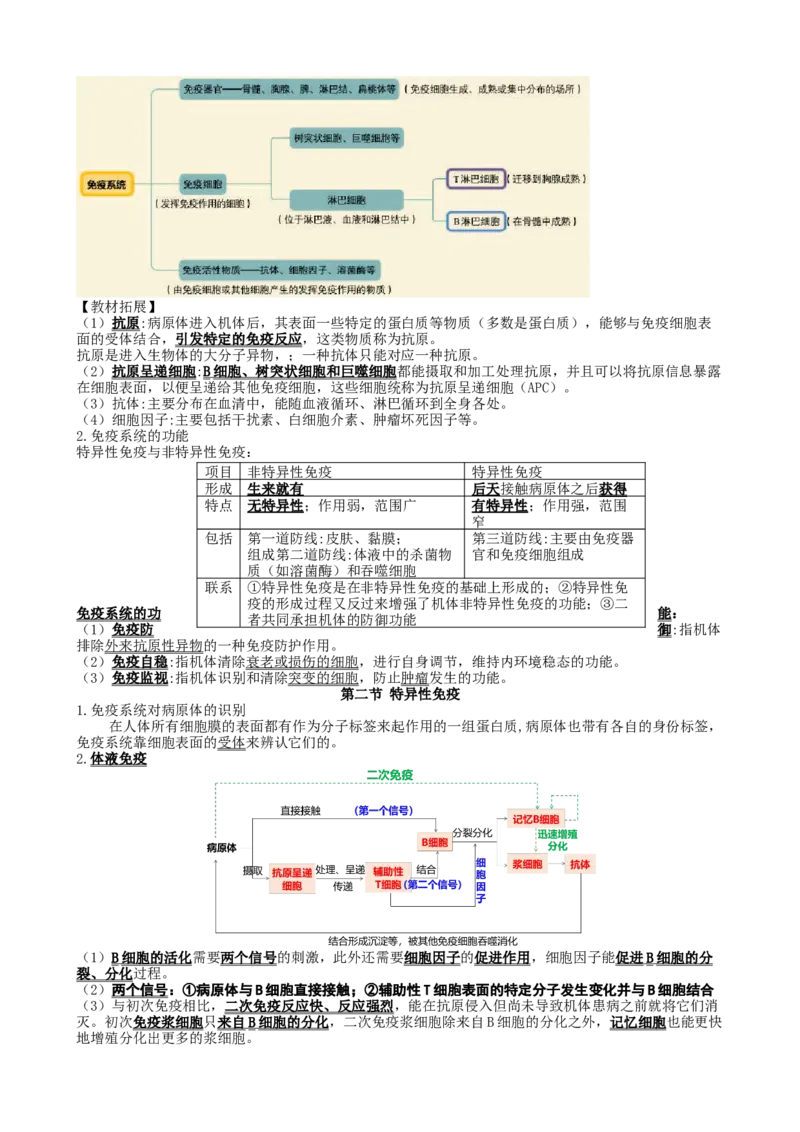 高三生物一轮复习知识点总结：选择性必修1_高中九科知识点归纳。_人教版高中Word电子版试卷练习试题知识点全科_高中生物试卷习题_生物选修_选修1