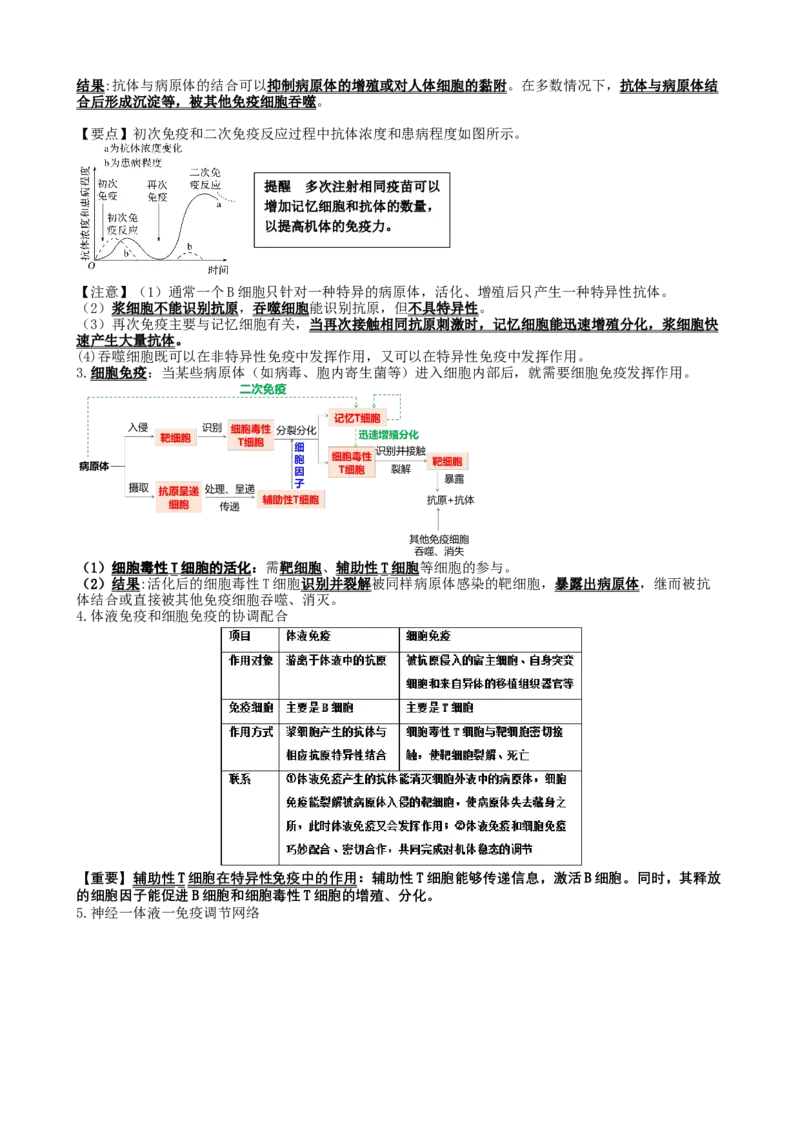 高三生物一轮复习知识点总结：选择性必修1_高中九科知识点归纳。_人教版高中Word电子版试卷练习试题知识点全科_高中生物试卷习题_生物选修_选修1