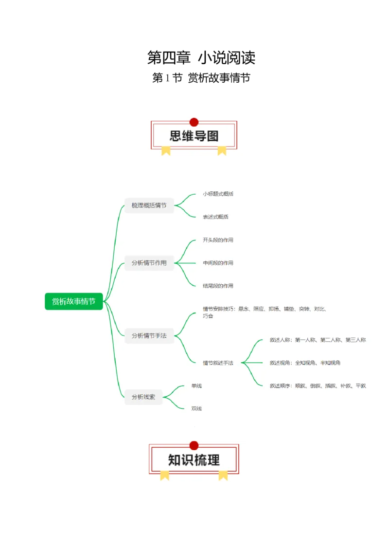 第1节赏析故事情节-口袋书2024年高考语文一轮复习知识清单（全国通用）（解析版）_01高考语文_通用版（老高考）复习资料_2024年复习资料_第3章文学类文本阅读（一）小说