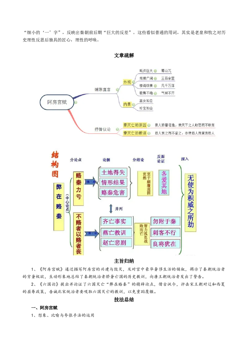 第06讲必修下《阿房宫赋》《六国论》一轮复习（讲义）（解析版）_01高考语文_52025年新高考资料_一轮复习_2025年高考语文一轮复习讲练测_文言文阅读