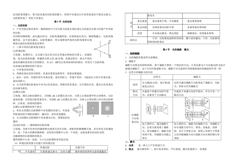 章节知识点总结-高二上学期物理人教版（2019）必修三选修一选修二__高中九科知识点归纳。_人教版高中Word电子版试卷练习试题知识点全科_高中物理试卷习题_物理选修_选修1
