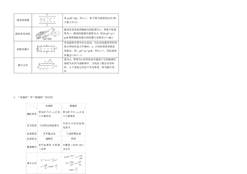 章节知识点总结-高二上学期物理人教版（2019）必修三选修一选修二__高中九科知识点归纳。_人教版高中Word电子版试卷练习试题知识点全科_高中物理试卷习题_物理选修_选修1