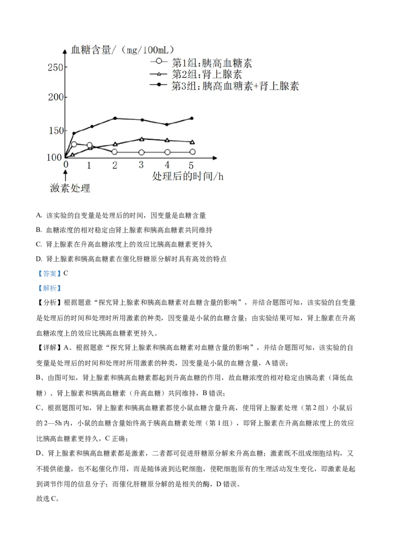 高二上学期期末教学质量监测生物试题（解析版）_高中九科知识点归纳。_人教版高中Word电子版试卷练习试题知识点全科_高中生物试卷习题_生物选修_选修1