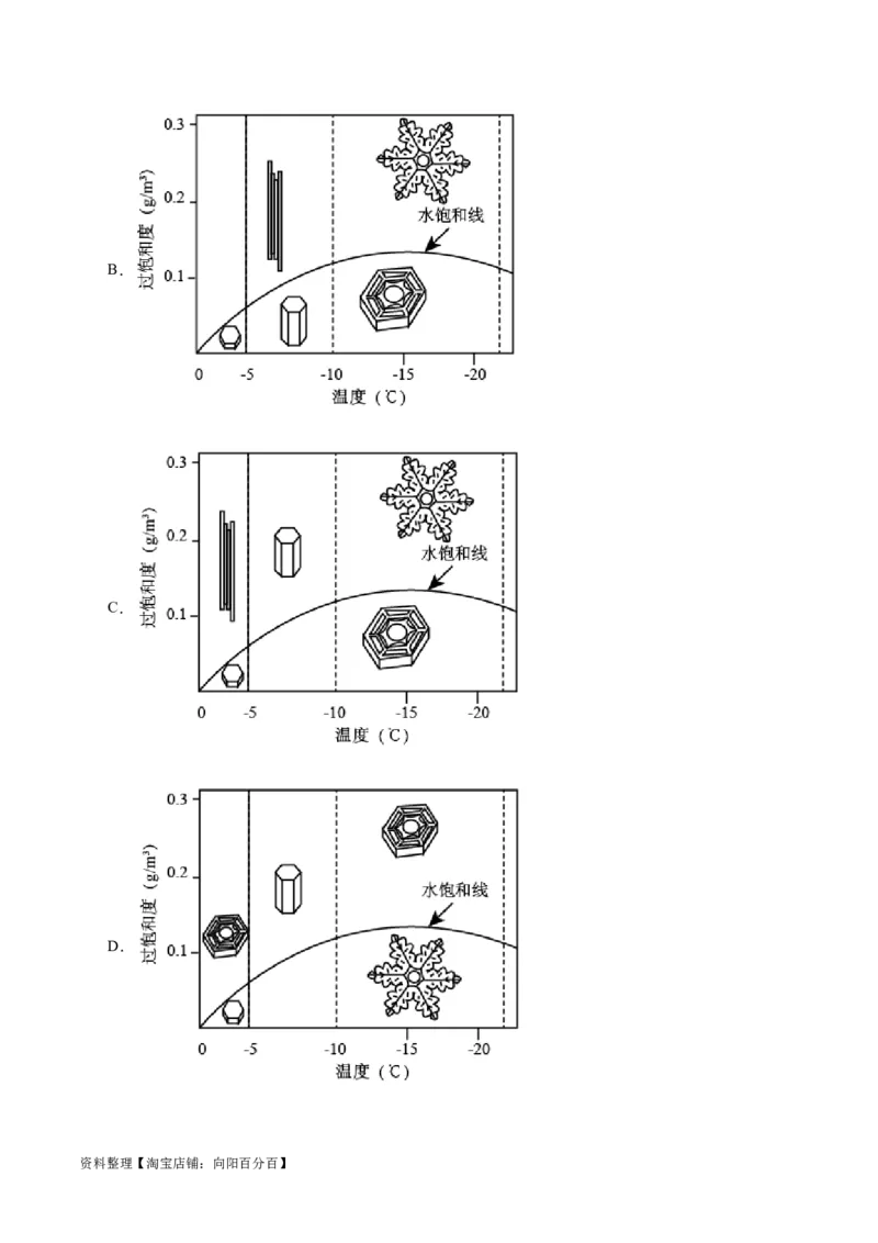 解密03信息类文本阅读之综合探究（分层训练）（解析版）_01高考语文_新高考复习资料_2024年新高考资料_二轮复习资料_分层训练_教师版（含答案解析）