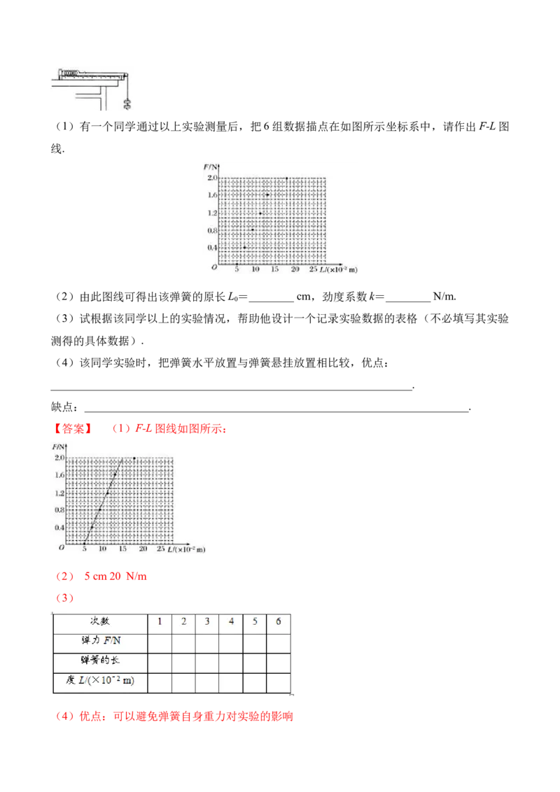 第3.2课时弹力（解析版）_高中九科知识点归纳。_人教版高中Word电子版试卷练习试题知识点全科_高中物理试卷习题_物理必修_必修1_人教版物理必修一专项练习（022份）