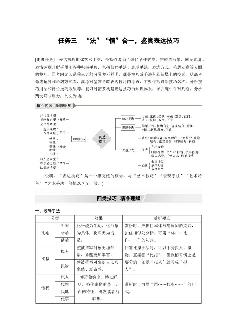 第4部分传统文化阅读古诗词任务组三任务三&ldquo;法&rdquo;&ldquo;情&rdquo;合一，鉴赏表达技巧_01高考语文_22022年新高考资料_2022年一轮复习各版本