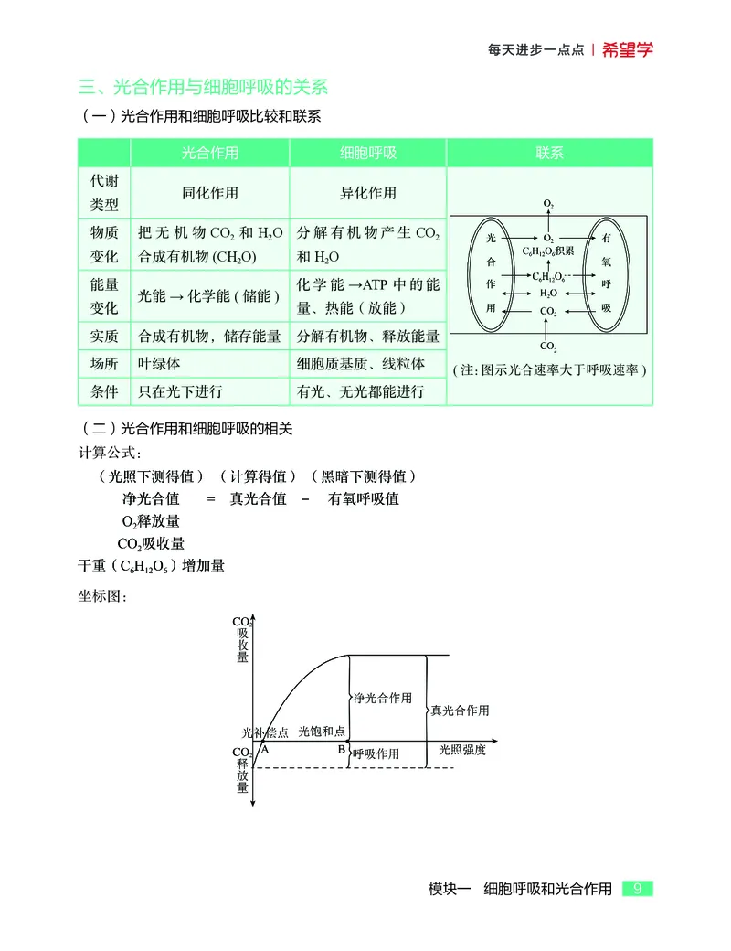 学而思-希望学-高中生物知识手册_高中九科知识点归纳。_《高中知识点汇编》