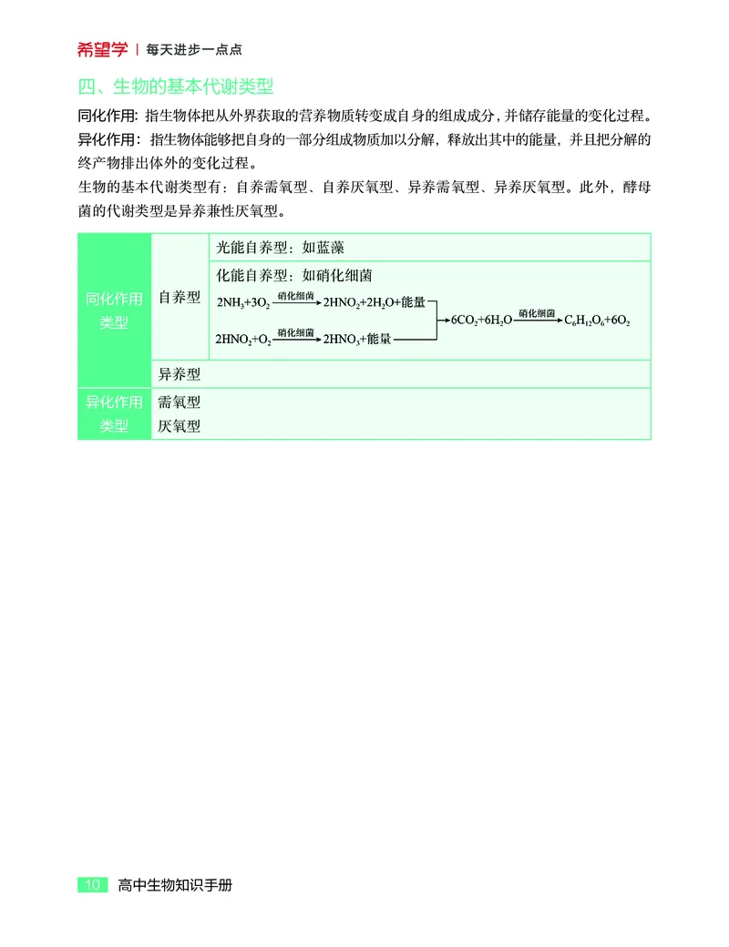 学而思-希望学-高中生物知识手册_高中九科知识点归纳。_《高中知识点汇编》